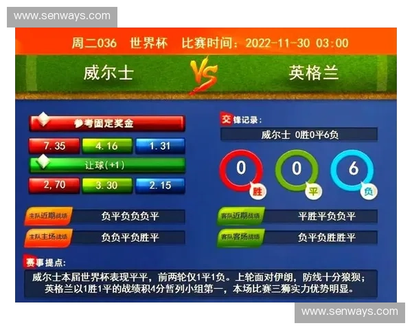 世界杯赛程全程回顾与各大赛场精彩对决时间安排